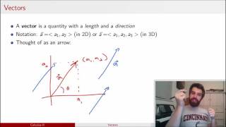 Introduction to Vectors