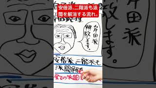 安倍派や二階派も派閥を解消する流れ#派閥解消 #政治資金パーティー