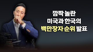 전세계 백만장자 작년 520만명 증가, 미국과, 한국 백만장자 순위..? 충격적인 결과