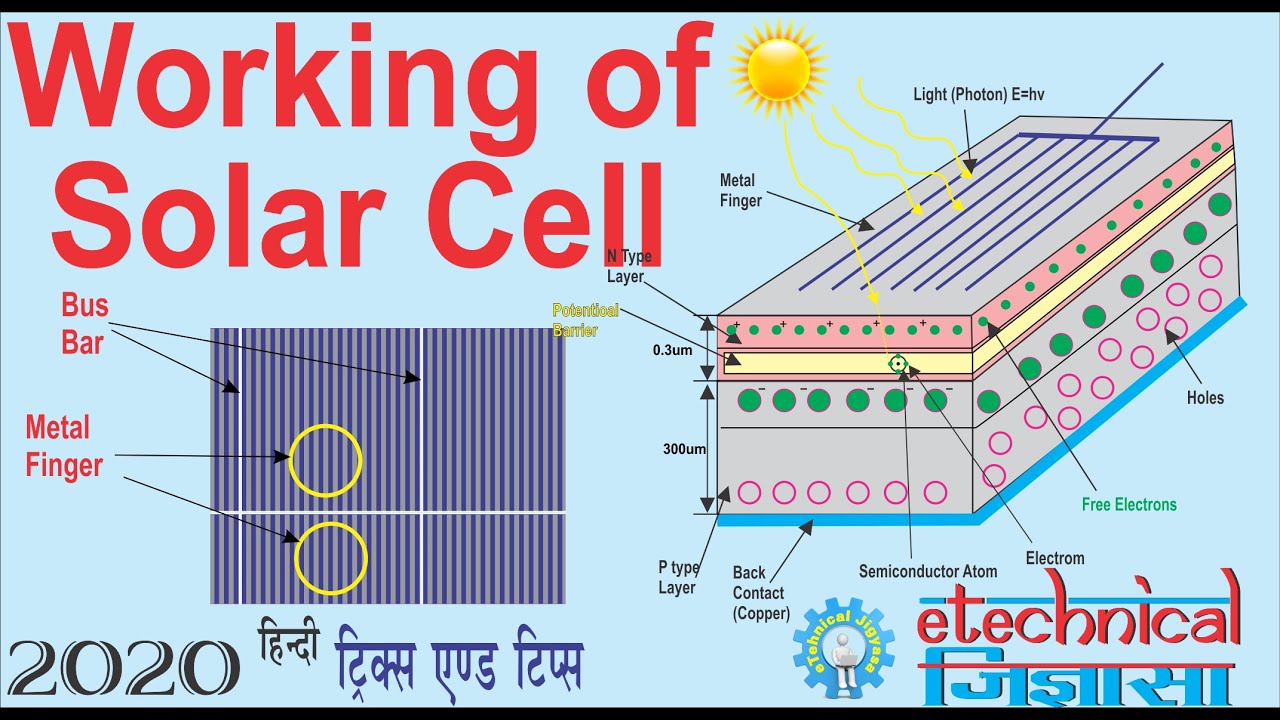 Solar Cell Working How Do Solar Cells Work In Hindi Go It