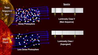 Classroom Aid - Luminosity Classes