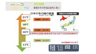 2019年2月9日放送　なるほど住宅性能『意外と低いお部屋の温度』