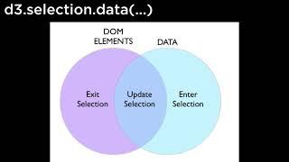 D3.js General Update Pattern Introduction - D3.js v3 Tutorial