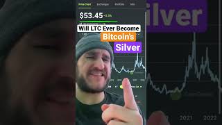 Is Litecoin Still A Good Investment? #litecoin #ltc #crypto #cryptoshorts