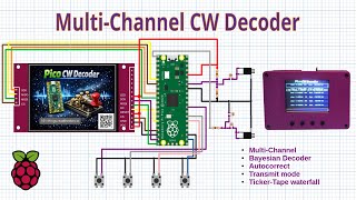 HamFist Build a multi-channel Morse/CW Decoder with the Pi Pico