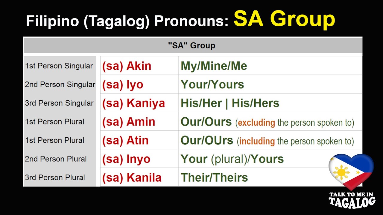 SA GROUP Of TAGALOG PRONOUNS | Filipino Grammar Rules With Example ...