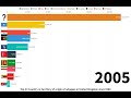 top 10 country of origin of refugees in united kingdom since 1988