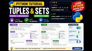 Tuples and Sets