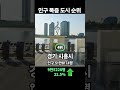 최근 5년간 인구 폭증한 도시 top 10...3위 세종시 1위는