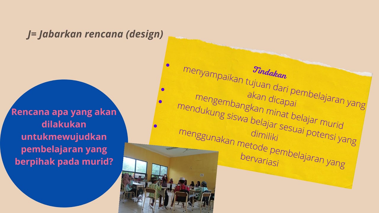 Modul 1 3 A 7 Demostrasi Kontekstual Menerapkan Inkuiri Apresiatif ...