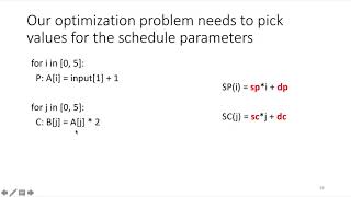 The Polyhedral Model Part 4: Scheduling