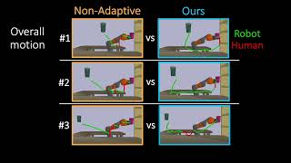 Learning from Physical Human Feedback: An Object-Centric One-Shot Adaptation Method