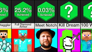 Comparison: Most Impressive Minecraft Achievements