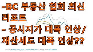 BC 부동산 협회 최신 리포트/ 재산세 대폭 인상 될까??