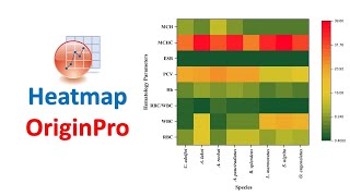 How to Draw a Heatmap | Origin Pro | Statistics Bio7 | Mohan Arthanari