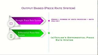 chapter 3 Module 2