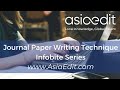 Writing the Method Section | Journal Paper Writing Technique Infobite 8