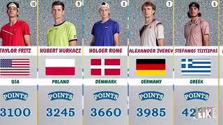 Men's Tennis ATP Rankings 2024