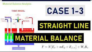 RE: Straight Line Material Balance | Case 1-3