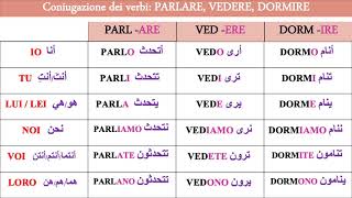 مراجعة تصريف الأفعال الإيطالية بسرعة