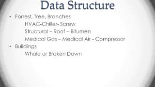 Computerized Maintenance Management Systems Implementation