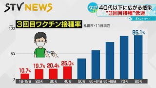 北海道で進まないワクチン３回目接種　打ちたい理由と打たない理由「第７波」拡大防ぐために