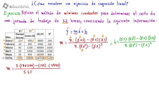 Resolver ejercicio de regresión lineal