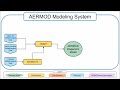 what is the aermod modeling system aermod training