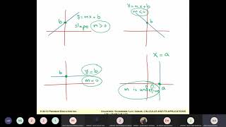 Calculus | AOU MT129 - Derivatives Chapter 2 ( PART 1 )