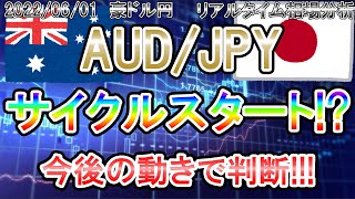 【サイクルスタート!?】今後の動きが重要《FX・相場分析》