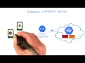 Cloud Endpoints - Developing Scalable Apps with Java