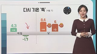 [날씨클릭] 오늘 출근길 다시 영하권…동해안 내일까지 눈·비 / 연합뉴스TV (YonhapnewsTV)