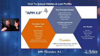 “Refineries of the Future” – Unlocking Previously Hidden or Lost Profits