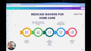 Medicaid Waivers 101 - Home Care Agencies 📋