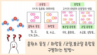 [중2 물질의 특성] 1강. 순물질과 혼합물 구별방법┃홑원소물질┃화합물┃균일, 불균일 혼합물