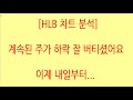 [HLB차트분석]내일부터 도지형 캔들 저점을 지지하며 연속적인 상승, 연속적인 양봉이 나오며 하락에서 꼭 벗어나야 합니다. #에이치엘비 #hlb #주식