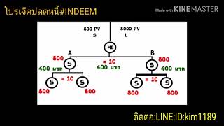 INDEEM 👉รายละเอียด​รายได้ของ👈INDEEM #ด้วยโปร​เจ​ค​ปลดหนี้​เปลี่ยนเงินหลัก1,000ให้เป็นหลัก1,000,000