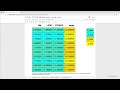 Train Test Split using Python (Scikit-Learn)