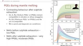 Lithospheric mantle lecture 2 - Continental lithosphere, PGEs