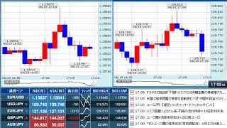 【FX経済指標】2018年6月19日★17時00分：欧)ドラギECB総裁の発言