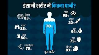 मानव शरीर में कितने % पानी होता है। मानव अंगो में कितना पानी रहता है।