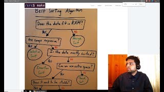 Interview Question: Best Sorting Algorithm? In 10 Minutes