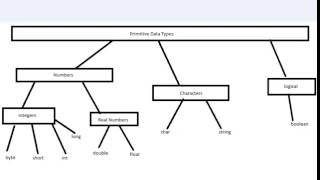 Visual Basic Tutorial 5 Primitive Data Types