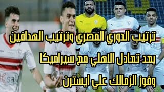 ترتيب الدوري المصري وترتيب الهدافين بعد فوز الزمالك وتعادل الاهلي