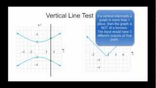 097-27 FUNCTIONS and FUNCTION NOTATION