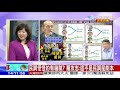 2019.05.20大政治大爆卦完整版 上 民調顯示韓預言成真？藍綠惡鬥 柯p成最大贏家！？