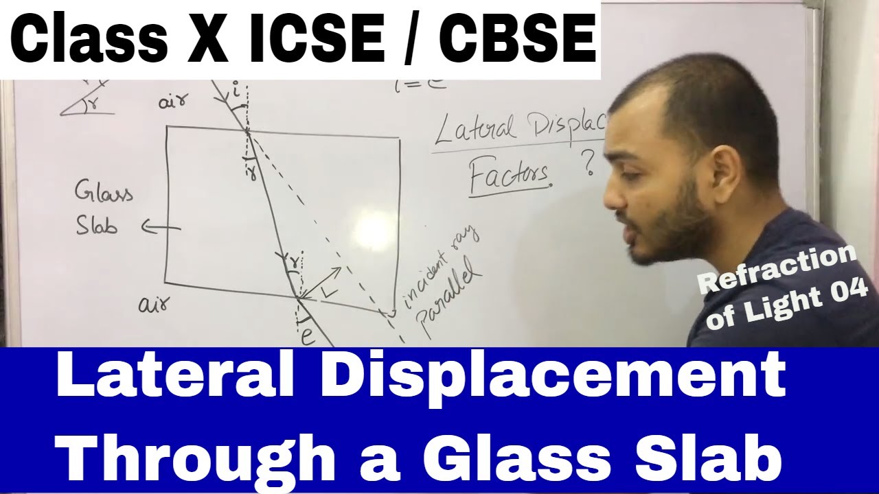 Explain The Refraction Of Light Through A Glassslab Class Refraction