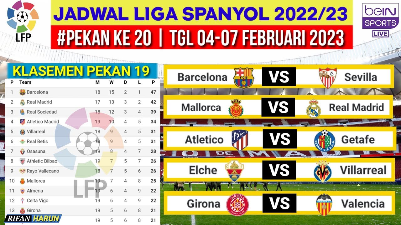 Jadwal Liga Spanyol Pekan 20 | Barcelona Vs Sevilla | Klasemen La Liga ...