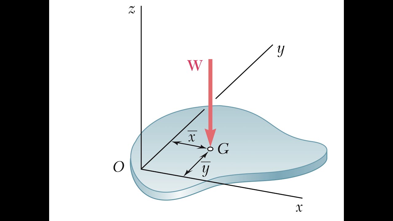 Centros De Gravedad Y Centroides, Concepto: Introducción; Estática ...