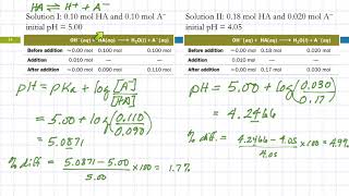 17.3 Buffer Effectiveness: Buffer Range & Buffer Capacity